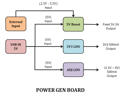 DC-DC Low Power Adapter Breakout Board
